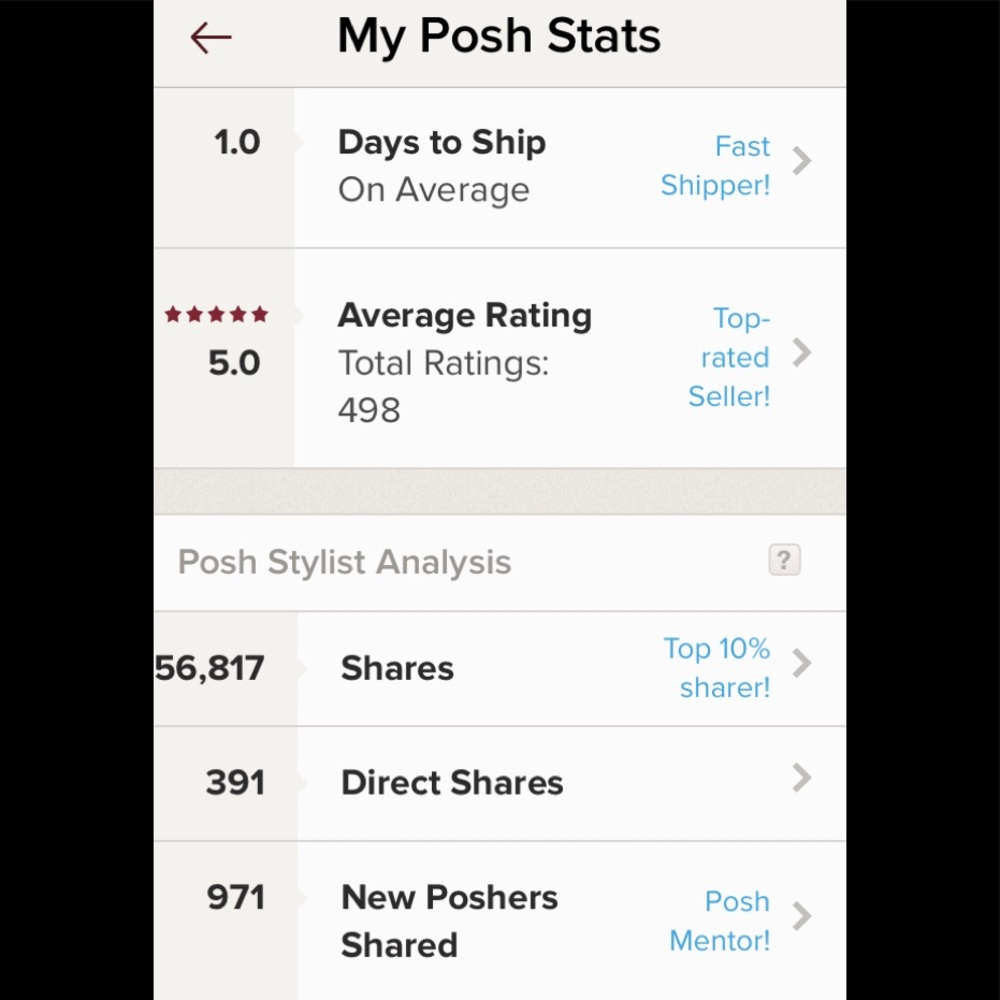 Buy with confidence from 5⭐️ Posh Ambassador.